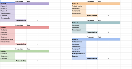 Plantilla Excel para Calcular Notas Universitarias | Ponderaciones Personalizables